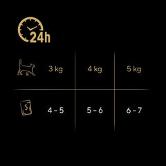 Sheba Fresh Cuisine Taste of Tokyo Cat Food Pouches Mixed in Gravy 6 x 50g (Pack of 1)