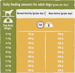 BETA Chicken Dry Dog Food 2kg (Pack of 4)