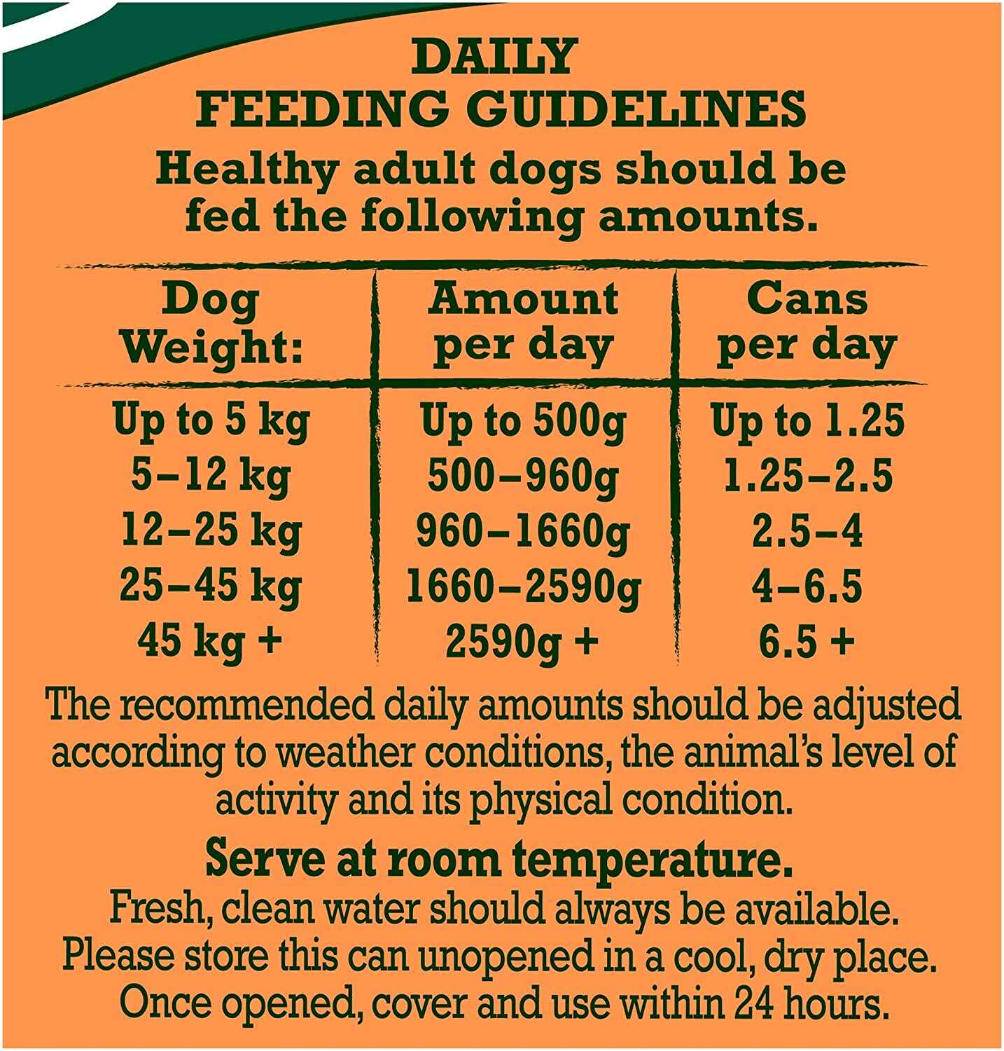 chicken in jelly food