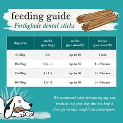 Forthglade 5 Dental Sticks 170g (Pack of 1)