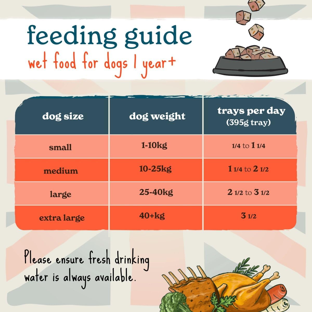 Forthglade British Classics Hearty Turkey Stew Complete Natural Grain Free Adult Wet Dog Food 395g 150g