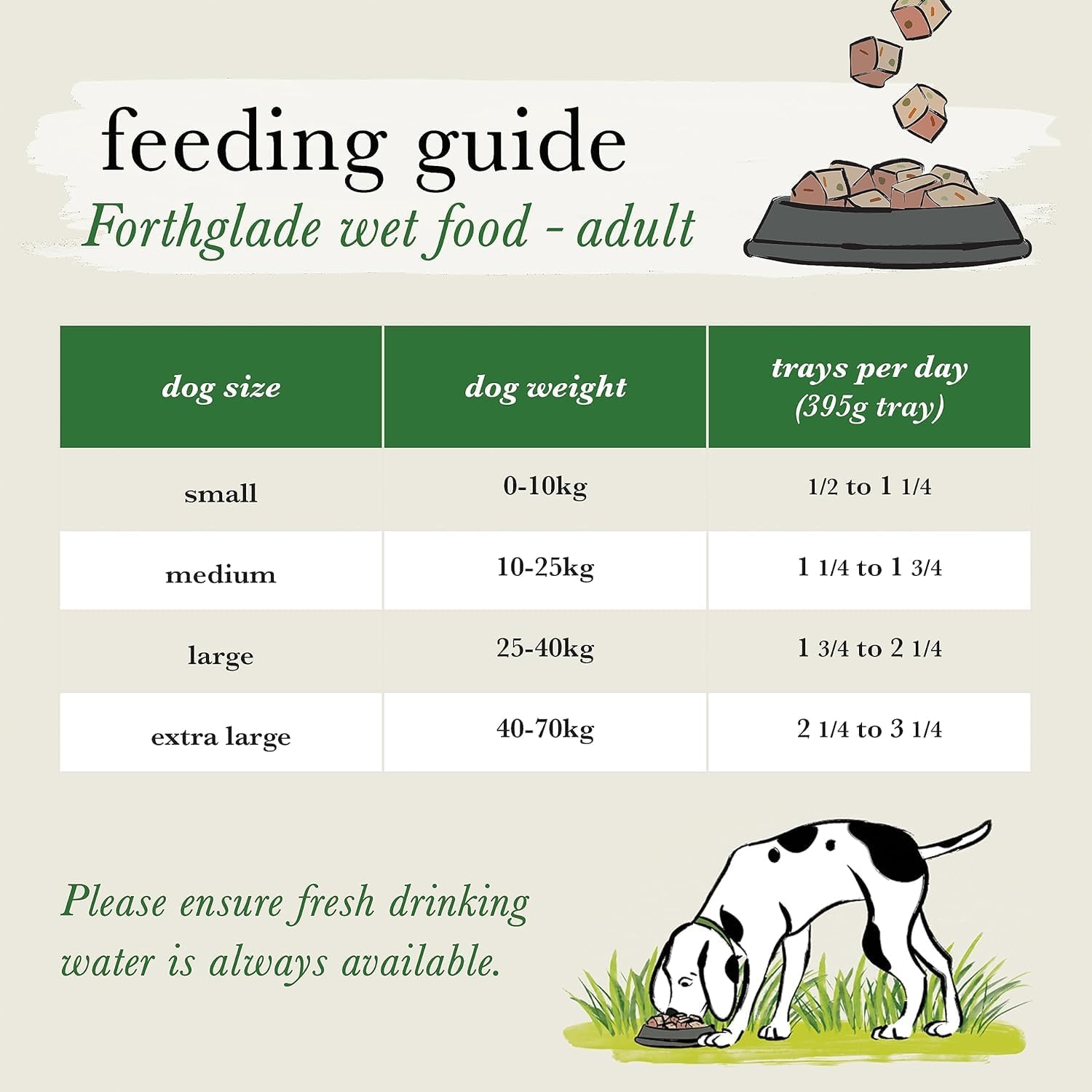 Forthglade Grain Free Complete Meal Chicken Adult 1yr+ 12 x 395g (Pack of 1)