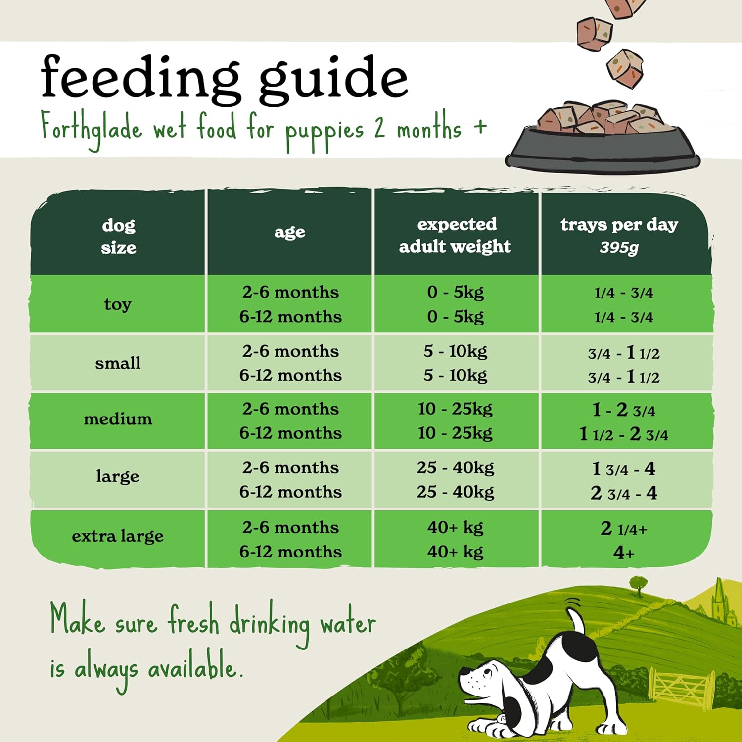 Forthglade Variety Pack Complete Meal Puppy 2-12 Mths 12 x 395g (Pack of 1)